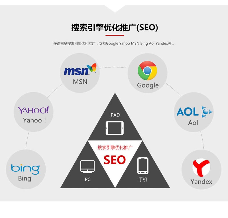 三亚网站建设:让您的品牌在云端绽放光彩
